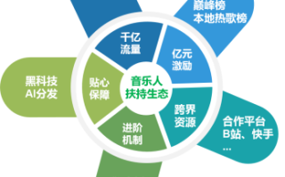 淘花K联盟，重塑音乐产业的新生态