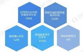 A5联盟，重塑电商物流版图，引领智慧供应链新时代