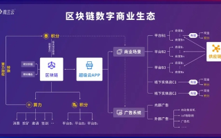 柒零联盟，重塑数字时代下的商业版图