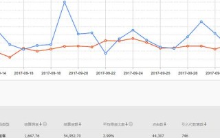 通过淘宝联盟推广却没有佣金？揭秘背后的原因与解决方案