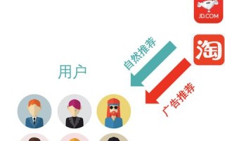 网络广告与传统广告的异同点及企业在两方面的实践策略