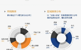 亿网广告联盟，揭秘其背后的运营策略与效果争议