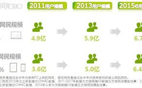 网络广告的几种计价方式