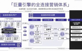 至诚广告联盟，重塑数字营销新生态，引领品牌高效增长