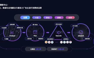 阿里妈妈广告，重塑数字营销新生态的引领者