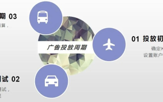 CPA160广告联盟，打造高效广告投放，助力企业精准营销