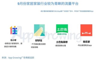 关于广告联盟哪家效果最好，深度剖析与推荐