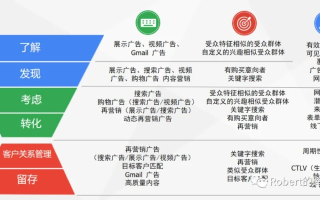 网站转型之路，探索谷歌广告联盟盈利之道
