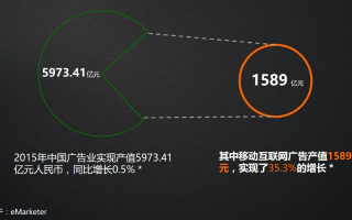 点击广告挣钱，揭秘互联网广告盈利的奥秘