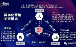 CPA58交友广告联盟，探索数字时代下的新型社交商业模式