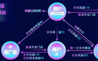 可可微信CPS盈利联盟，解锁微信生态下的新盈利模式