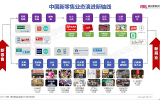 柒零联盟，重塑数字时代下的商业生态