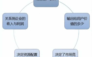 新型网络广告定价策略探讨