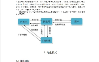 新浪博客广告联盟投放现状，探索支持的平台与策略