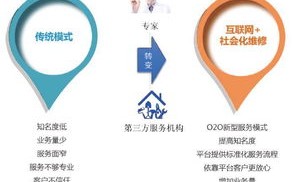 蜂窝网盟，重塑数字时代的商业生态与共赢模式