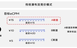 精准导航，高效转化，揭秘广告联盟的力量