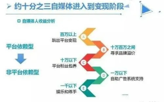 请问博客可以做广告联盟赚钱吗？探索博客盈利的多元化途径