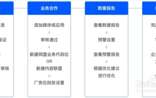 揭秘Perform cb]广告联盟，如何高效利用广告联盟实现盈利？