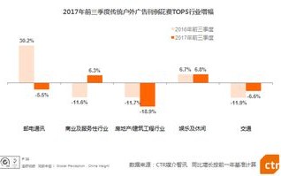 电视广告、网络广告与杂志广告，效率对比与策略分析