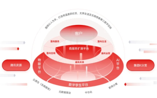 73网盟，重塑数字时代下的合作新生态
