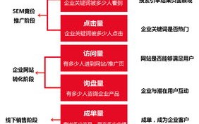 请问广告联盟的费用是如何计算的？