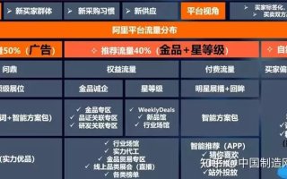 新版阿里妈妈淘宝联盟，深度解析组件推广策略