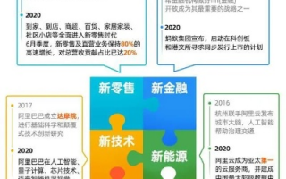 A6联盟，重塑全球科技产业版图的新势力