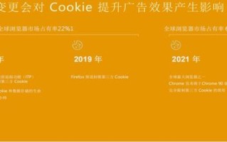 揭秘84CPA广告联盟，高效转化与盈利的秘诀