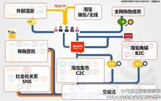在淘宝联盟当淘宝客，如何精准追踪推广产品