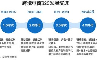 易配联盟，重塑供应链生态，引领产业新变革