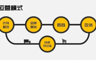 农村创业新路径，利用谷歌广告联盟，打造在线收入新渠道