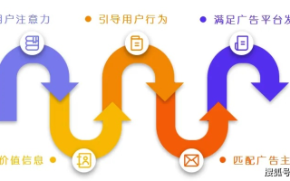关于广告联盟的验证，深度剖析与实战策略