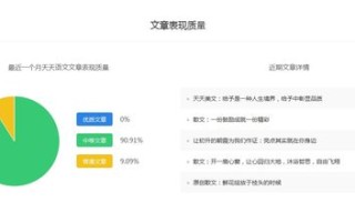 挂联盟广告每天大概收入多少，一个新闻类网站的案例分析