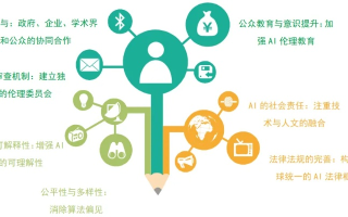 如何加强网络广告伦理建设