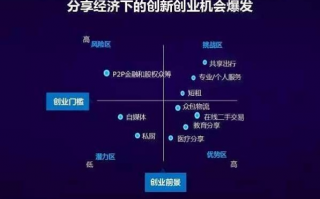 分钱联盟，重塑共享经济生态，共创财富新纪元