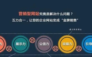 深度剖析广告联盟评测网，如何精准选择高效广告平台
