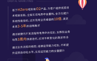 赛乐传媒，重塑传媒生态，引领数字营销新纪元