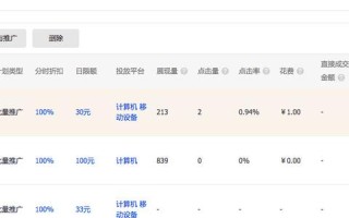 淘宝直通车站外推广中的淘宝联盟花费解析