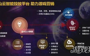Uu广告联盟，精准营销，助力企业高效触达目标用户