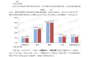 网络广告的类型及其有效性分析