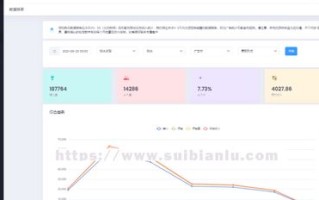 168广告联盟，日付与周付的考量，以及弹窗广告的利弊分析