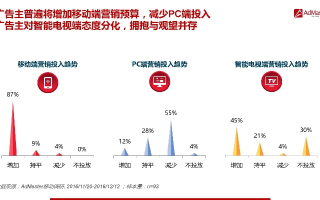 都播广告联盟，重塑数字营销新生态