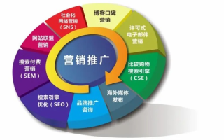 网络广告联盟的联盟形式，探索高效营销的新路径