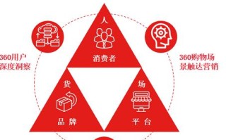 360广告联盟，重塑数字营销新生态，引领品牌高效触达新未来