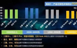 应用在移动广告联盟里CPA效果不佳，优化策略与解决方案