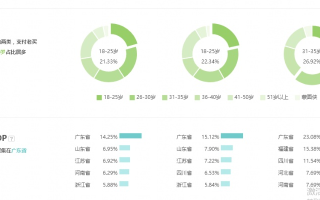 淘宝客广告联盟，精准统计推广流量，打造高效营销闭环