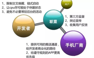 推告联盟，重塑信息时代的传播生态
