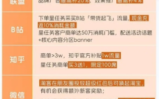 现在淘宝联盟自己推广的自己买了有佣金吗？