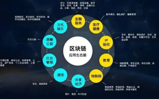 至钦联盟，重塑未来商业版图的力量