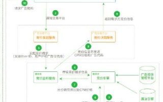 申请和讯博客广告联盟要审核几天？详解流程与时间框架